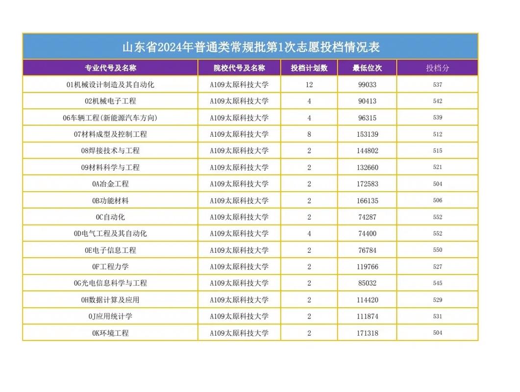 陜西理科考生黑龍江科技大學錄取位次_2025年陜西高考生黑龍江科技大學錄取分數線_2024年太原科技大學是幾本錄取分數線（所有專業分數線一覽表公布）
