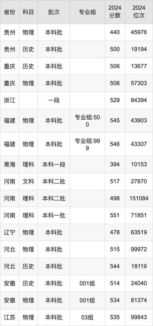 2024年太原科技大學是幾本錄取分數線（所有專業分數線一覽表公布）_陜西理科考生黑龍江科技大學錄取位次_2025年陜西高考生黑龍江科技大學錄取分數線