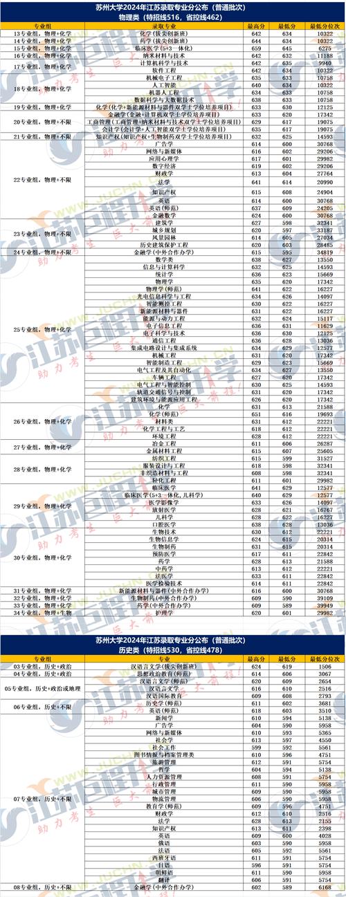 2024年蘇伊士運河大學錄取分數線（所有專業分數線一覽表公布）_常州大學2024年江蘇各專業錄取分數線_江蘇高校錄取分數線查詢