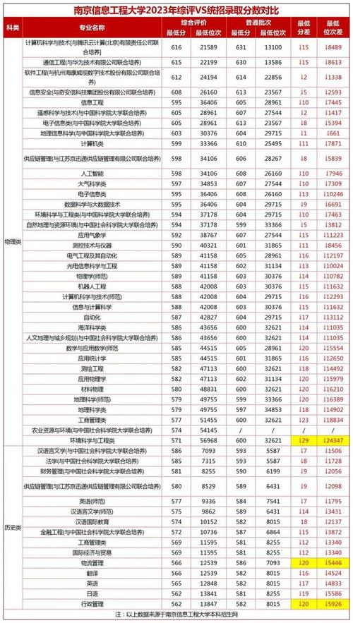 常州大學2024年江蘇各專業錄取分數線_2024年蘇伊士運河大學錄取分數線（所有專業分數線一覽表公布）_江蘇高校錄取分數線查詢