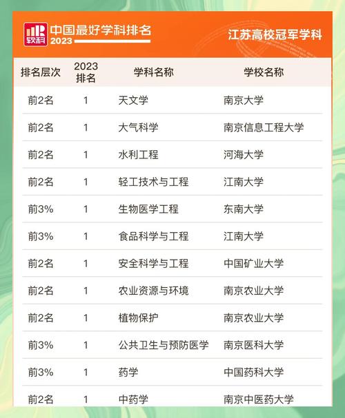 江蘇高校排名_江蘇高校名單2021_江蘇科技大學(xué)錄取分?jǐn)?shù)線2021