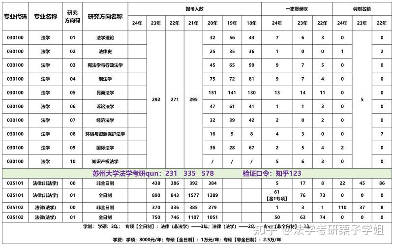 2024江蘇本科批次投檔線_江蘇考生熱門高校專業選擇_2024年蘇州大學法學院錄取分數線（所有專業分數線一覽表公布）
