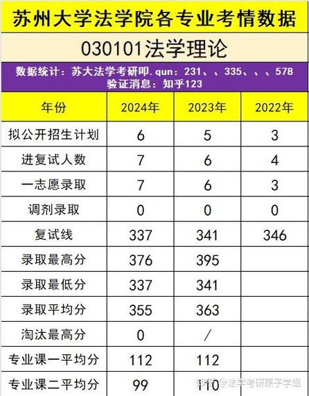 2024江蘇本科批次投檔線_江蘇考生熱門高校專業選擇_2024年蘇州大學法學院錄取分數線（所有專業分數線一覽表公布）