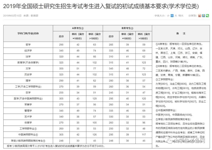 教育學(xué)考研國(guó)家線預(yù)測(cè)_南京師范大學(xué)錄取分?jǐn)?shù)線2021_2022年教育學(xué)考研分?jǐn)?shù)線