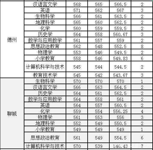 山東省高考排名上曲阜師范大學_曲阜師范大學錄取分數(shù)線2020_曲阜師范大學招生分數(shù)線