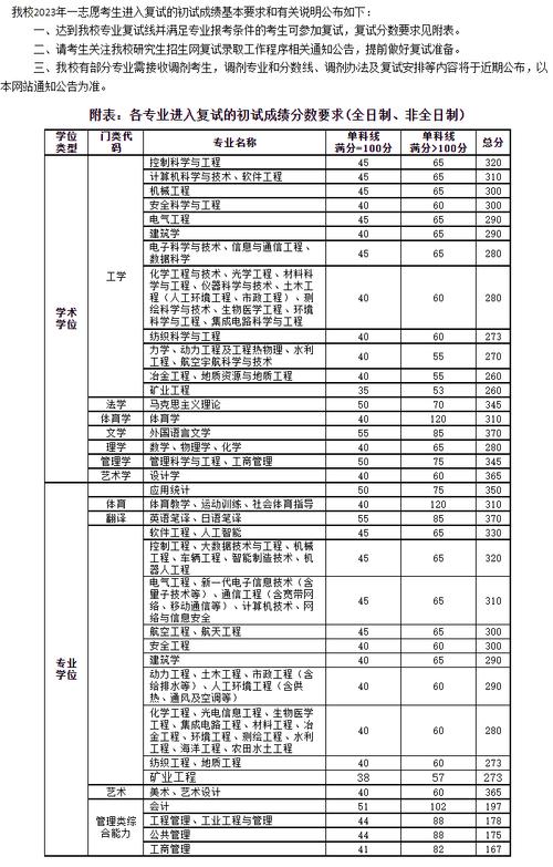 2024年太原理工大學考研錄取分數線（所有專業分數線一覽表公布）_太原理工大學控制學科考研分數線_2024年太原理工大學控制科學與工程專業錄取情況