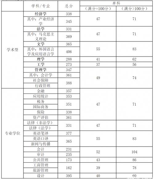 天津財經大學推免生工作實施細則_2024年天津財經大學研究生部錄取分數線（所有專業分數線一覽表公布）_天津財經大學推免生選拔流程