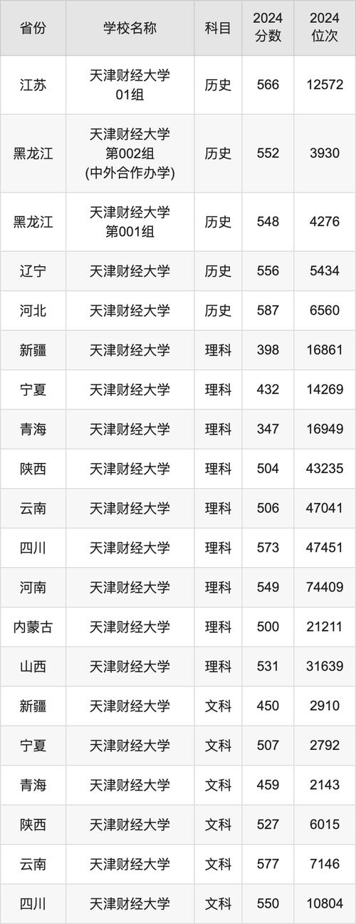 天津財經大學推免生選拔流程_天津財經大學推免生工作實施細則_2024年天津財經大學研究生部錄取分數線（所有專業分數線一覽表公布）