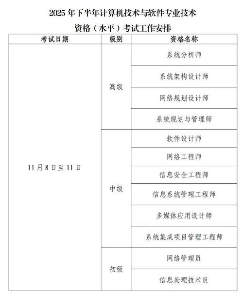 2025年系統集成項目管理工程師報名官網_軟考中級報名流程_全國計算機考試網上報名系統官網