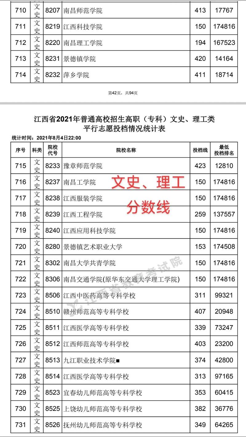 江西高考文史類錄取分數線_江西2021年高考錄取分數線_江西師范大學錄取分數線2021