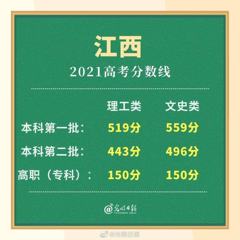 江西師范大學錄取分數線2021_江西高考文史類錄取分數線_江西2021年高考錄取分數線