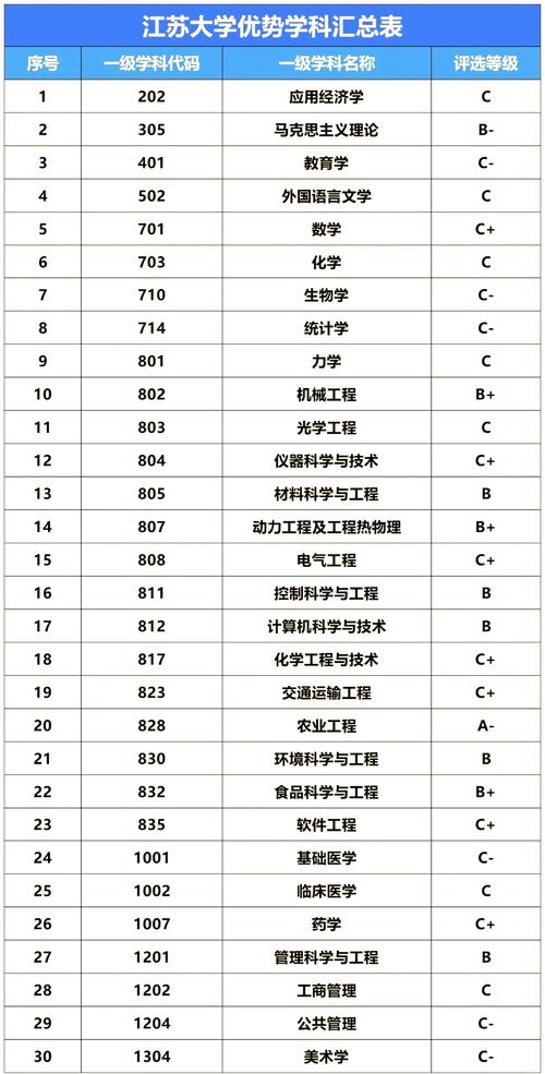 南京醫科大學錄取分數線2022_江蘇高校2022年本科招生章程_南京大學2022年招生計劃
