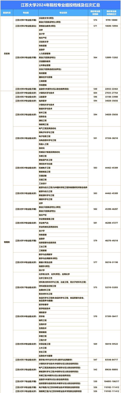 江蘇高校2022年本科招生章程_南京醫科大學錄取分數線2022_南京大學2022年招生計劃