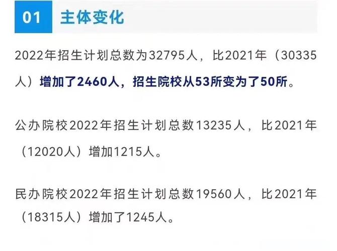 南京醫科大學錄取分數線2022_江蘇高校2022年本科招生章程_南京大學2022年招生計劃