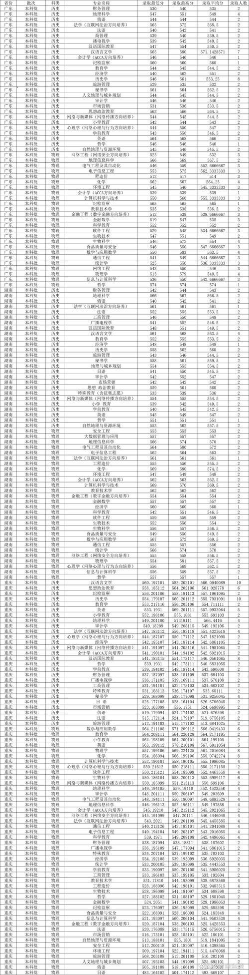 四川師范大學在職研究生復試線_2024年四川師范大學研究生錄取分數線（所有專業分數線一覽表公布）_四川師范大學2024年研究生復試線