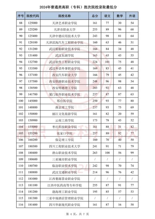 2025年大學錄取分數線預估 _2024年天津師范大學錄取錄取分數線（所有專業分數線一覽表公布）_ 500-550分可上大學名單 