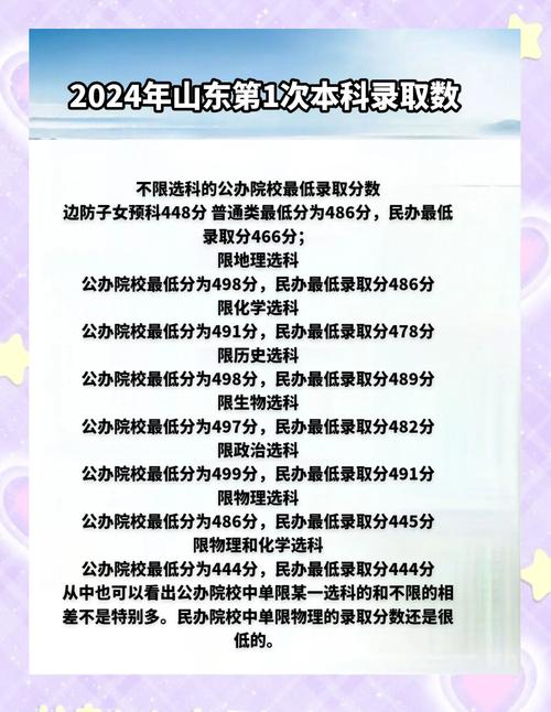 山東政法學院2020錄取分數線_山東2020夏季高考分數線_山東省高考錄取政策