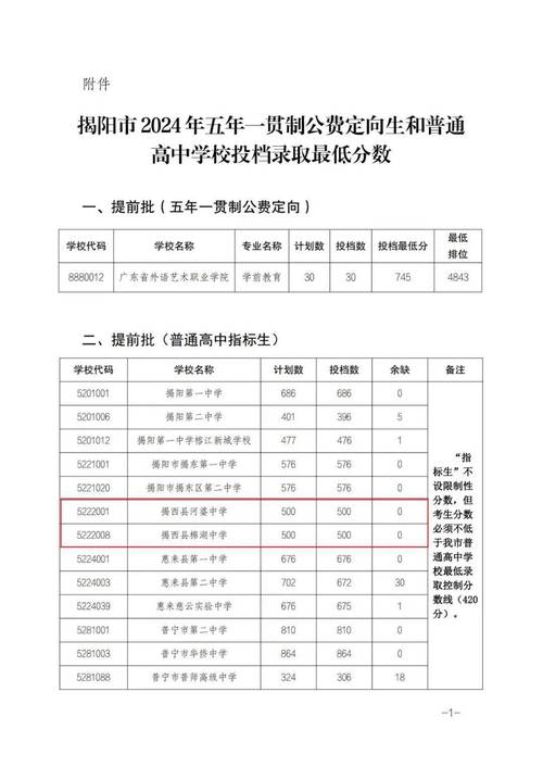 上饒市2018年中考政策_中考體育考試50分_上饒幼兒高等師范專科學校分數線