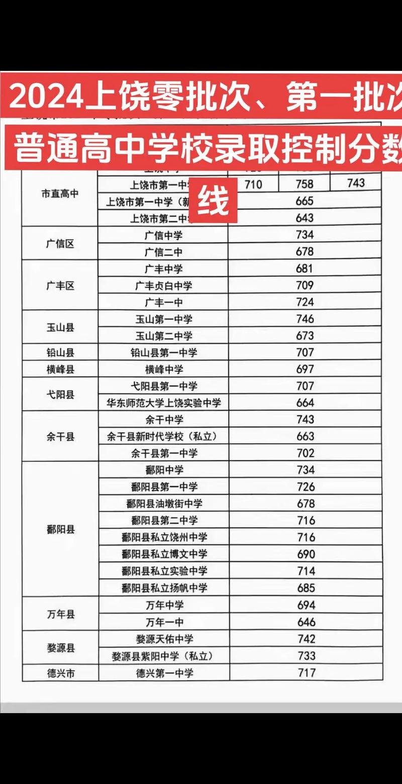 上饒幼兒高等師范?？茖W校分數線_上饒市2018年中考政策_中考體育考試50分