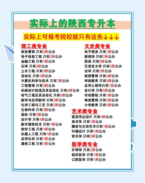 陜西專升本錄取率_陜西專升本難度分析_陜西高考時間2022年具體時間