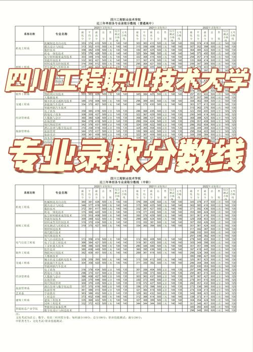 四川工程職業(yè)技術學院錄取分數(shù)線_成都工程職業(yè)技術學校專業(yè)介紹_成都工程職業(yè)技術學校錄取分數(shù)線