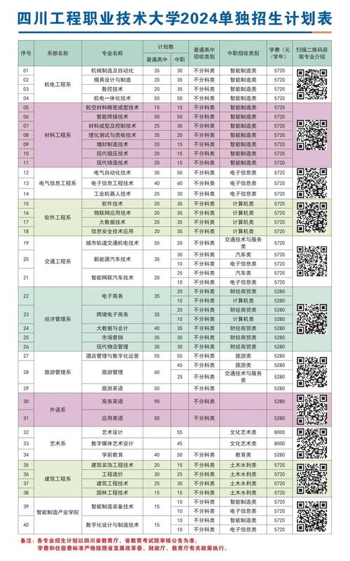 四川工程職業(yè)技術學院錄取分數(shù)線_成都工程職業(yè)技術學校錄取分數(shù)線_成都工程職業(yè)技術學校專業(yè)介紹