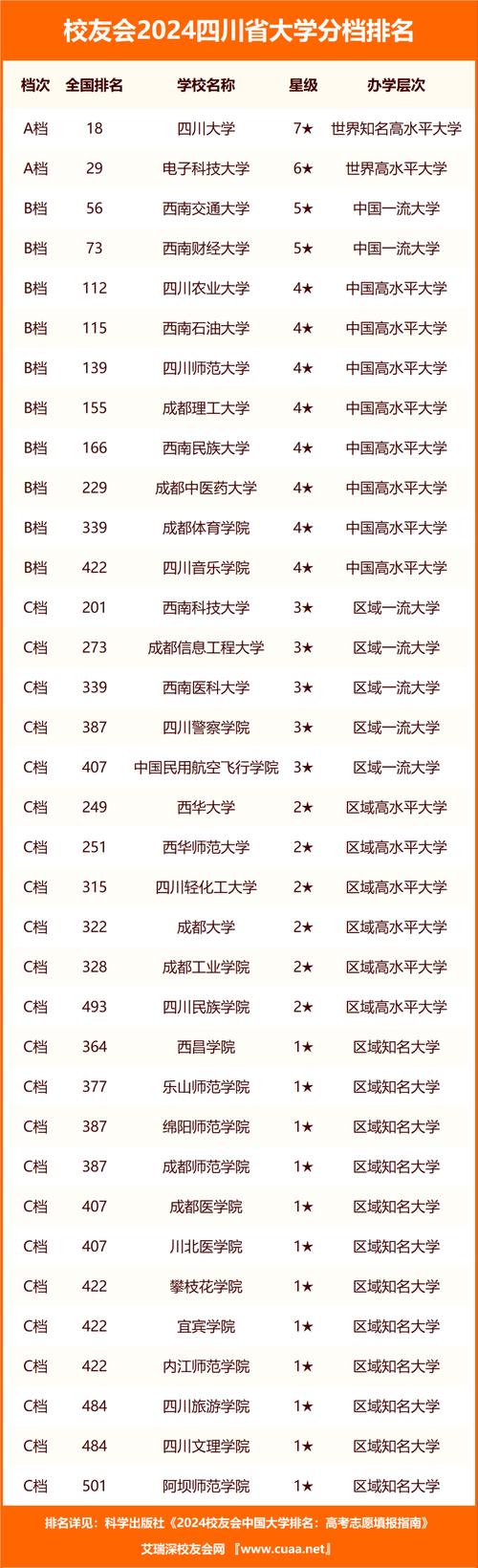 四川工程職業(yè)技術學院錄取分數(shù)線_成都工程職業(yè)技術學校專業(yè)介紹_成都工程職業(yè)技術學校錄取分數(shù)線