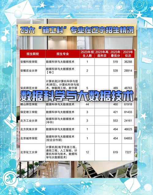 新工科專業發展趨勢_山西省普通高校招生錄取時間安排_太原理工大學2019錄取分數線