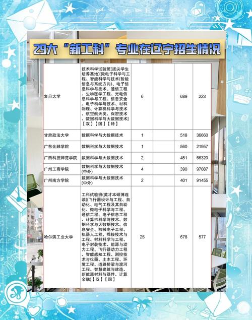 山西省普通高校招生錄取時間安排_新工科專業發展趨勢_太原理工大學2019錄取分數線