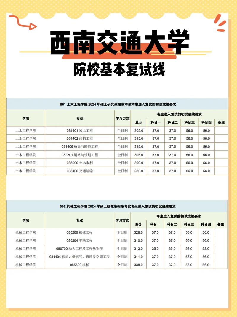 西南交通大學設計學復試準備_西南交通大學建筑學碩復試流程_西南交通大學2020錄取分數線