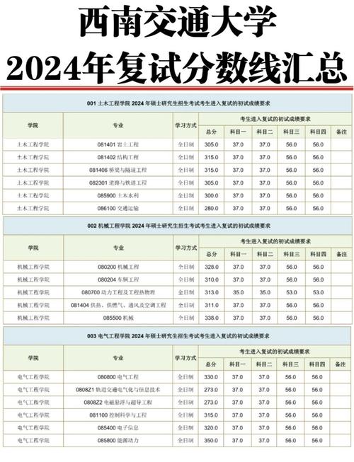西南交通大學建筑學碩復試流程_西南交通大學2020錄取分數線_西南交通大學設計學復試準備