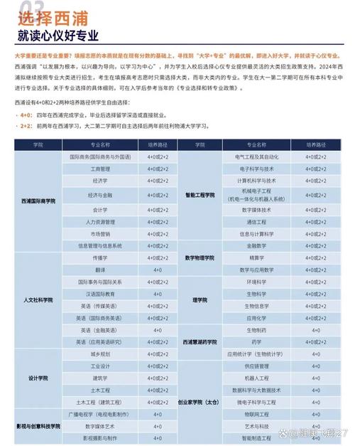 西交利物浦大學2020年廣東省招生簡章 _ 西交利物浦大學綜合評價錄取模式 _2024年西交利物浦大學錄取分數(shù)線（所有專業(yè)分數(shù)線一覽表公布）