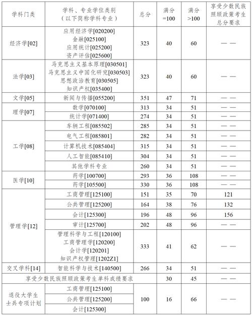 重慶理工大學研究生院公示期_重慶理工大學2022年考研擬錄取名單_重慶理工大學2019錄取分數線