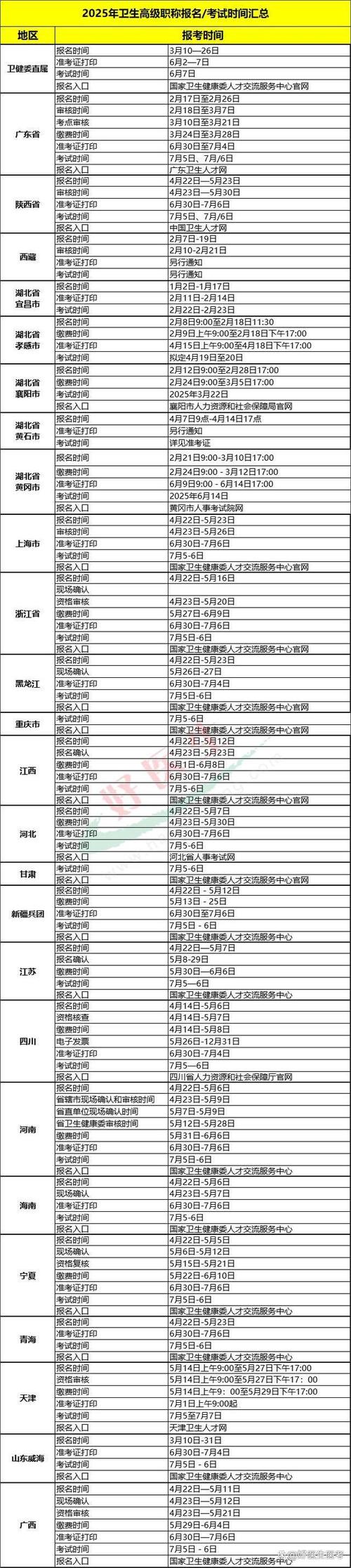 中國人才衛生網2021年準考證_2021國家醫療資格證報名入口_2021衛生資格考試報名截止日期