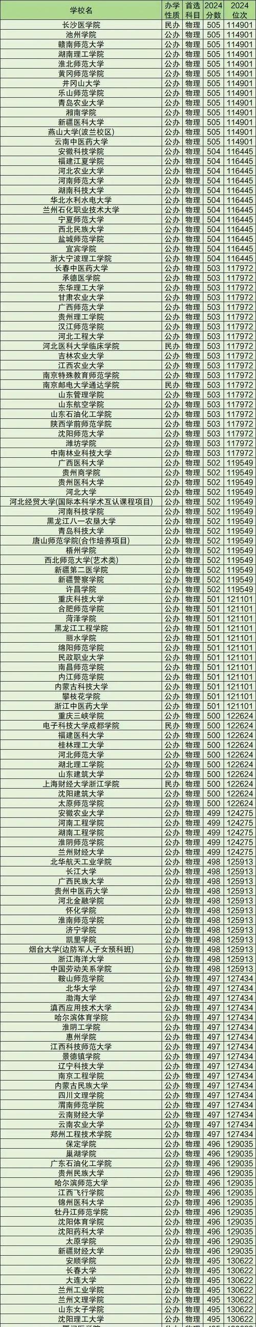 2024年西北大學軟件職業技術學院錄取分數線（所有專業分數線一覽表公布）_西北大學軟件職業技術學院EMS查詢方法_西北大學軟件職業技術學院錄取通知書發放時間