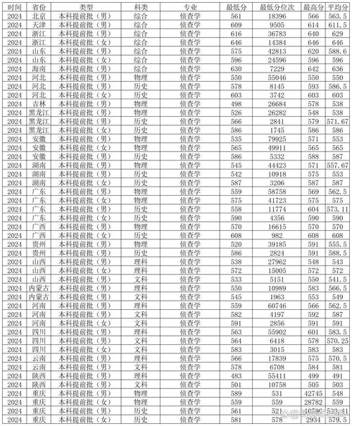 2024年重慶考研報名條件_2024年西南政法大學研究生錄取分數線（所有專業分數線一覽表公布）_西南政法大學碩士研究生報名流程