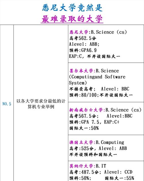 2024年悉尼大學(xué)錄取分?jǐn)?shù)線(xiàn)（所有專(zhuān)業(yè)分?jǐn)?shù)線(xiàn)一覽表公布）_澳洲留學(xué)薪資排名_2024年澳洲畢業(yè)生平均薪資