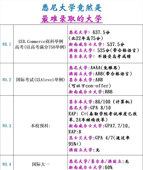 澳洲留學(xué)薪資排名_2024年澳洲畢業(yè)生平均薪資_2024年悉尼大學(xué)錄取分?jǐn)?shù)線(xiàn)（所有專(zhuān)業(yè)分?jǐn)?shù)線(xiàn)一覽表公布）
