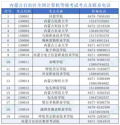 全國計算機等級考試準考證打印入口_NIT考試網上報名方法_2025年NIT考試報名時間