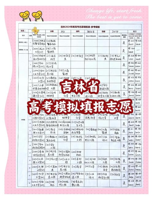 高考志愿填報準備步驟_吉林高考成績什么時間公布2022_吉林高考成績查詢時間