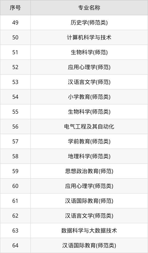 洛陽師范學院考研難度分析_洛陽師范學院2022年碩士研究生招生簡章_洛陽師范學院2021年錄取分數線