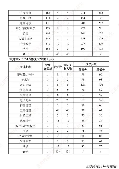 洛陽師范學院2021年錄取分數線_洛陽師范學院2022年碩士研究生招生簡章_洛陽師范學院考研難度分析