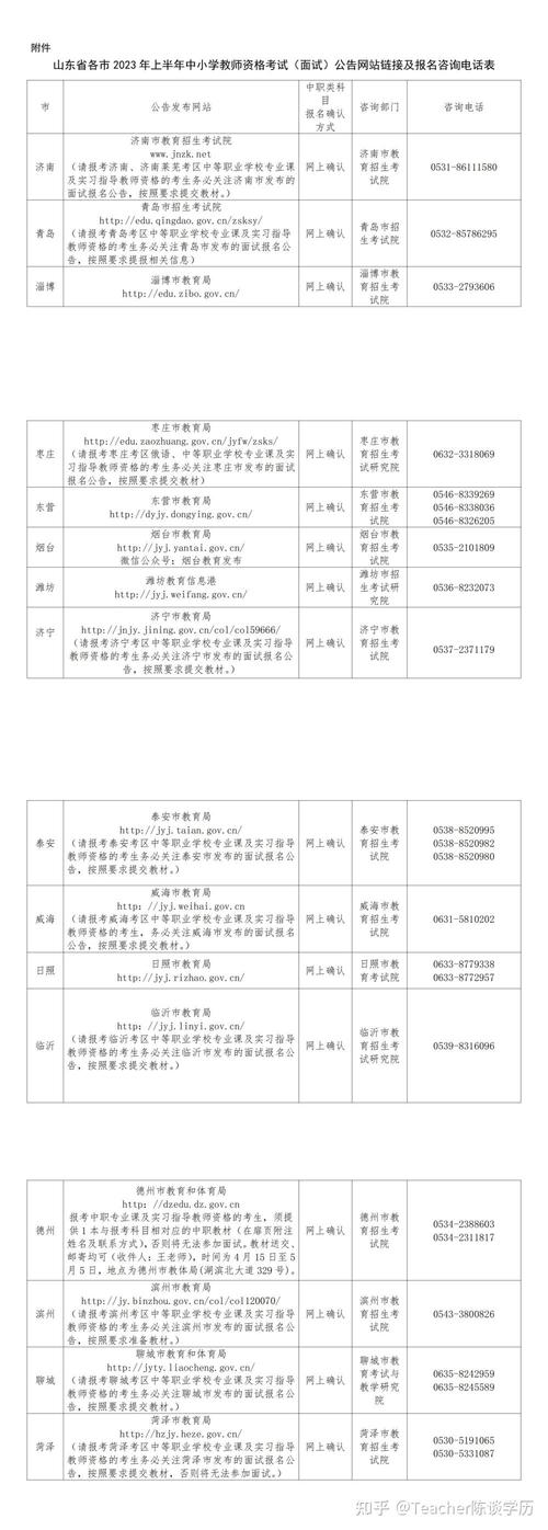 山東省教師資格考試報名條件_山東省2023年上半年教師資格考試報名時間_山東教師資格證報名時間2013年