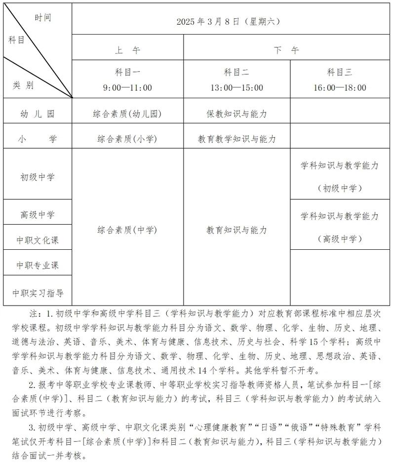 教師資格證報名時間2020年上半年_2020上半年教師資格證報名時間_教師資格證報名流程詳解