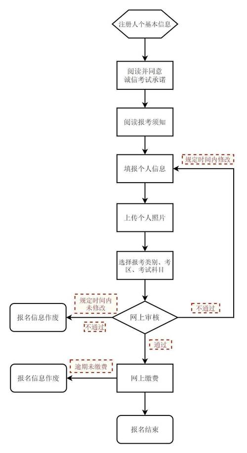 教師資格證報名時間2020年上半年_2020上半年教師資格證報名時間_教師資格證報名流程詳解