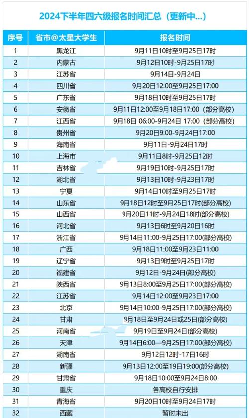 海南省CET4-6考試報名時間_CET-SET口試報考資格_英語四級成績什么時候出來2022