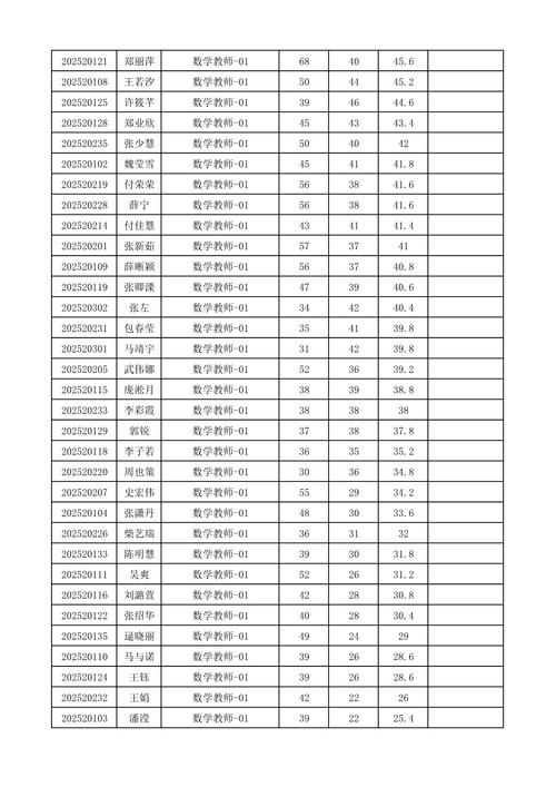 天津電子信息職業(yè)技術學院資格復審時間_天津電子信息職業(yè)技術學院成績查詢_2023天津電子信息職業(yè)技術學院第五批招聘筆試成績查詢