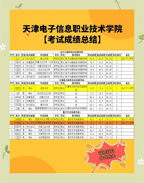 2023天津電子信息職業(yè)技術學院第五批招聘筆試成績查詢_天津電子信息職業(yè)技術學院資格復審時間_天津電子信息職業(yè)技術學院成績查詢