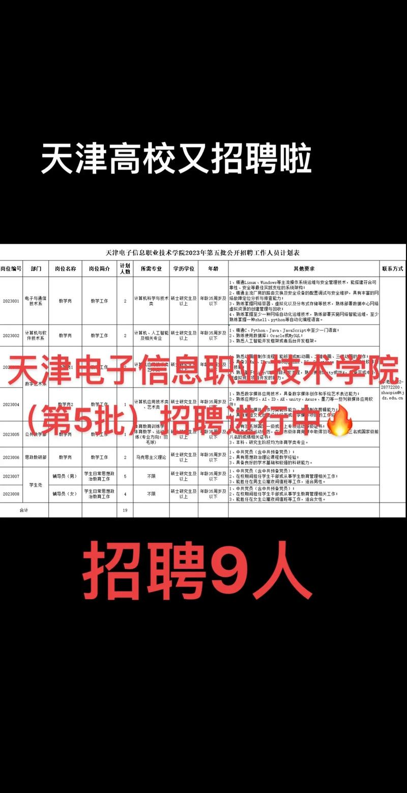 天津電子信息職業(yè)技術學院成績查詢_天津電子信息職業(yè)技術學院資格復審時間_2023天津電子信息職業(yè)技術學院第五批招聘筆試成績查詢