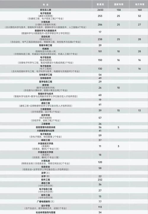 重慶郵電大學一流學科_重慶郵電大學2019年錄取分數(shù)線_重慶郵電大學招生專業(yè)列表